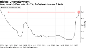 Unemployment