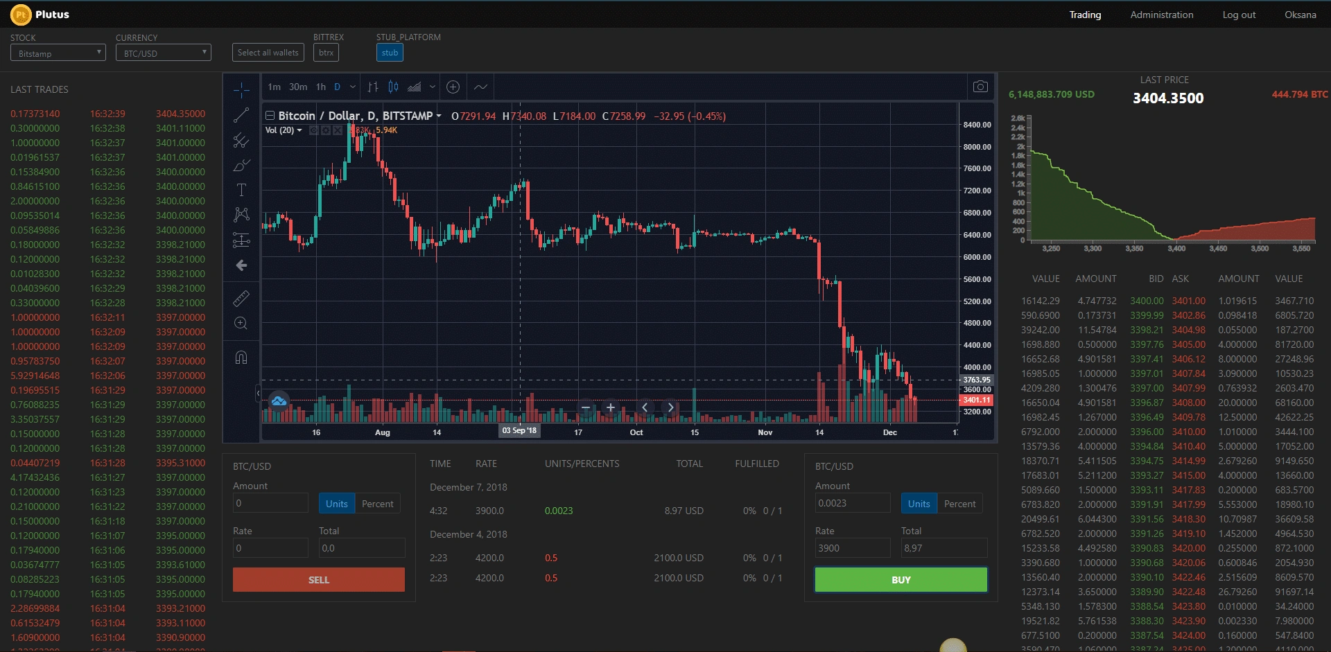 Bitcoin