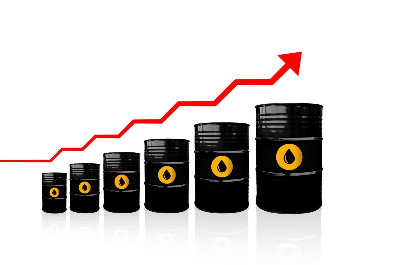 Oil Prices